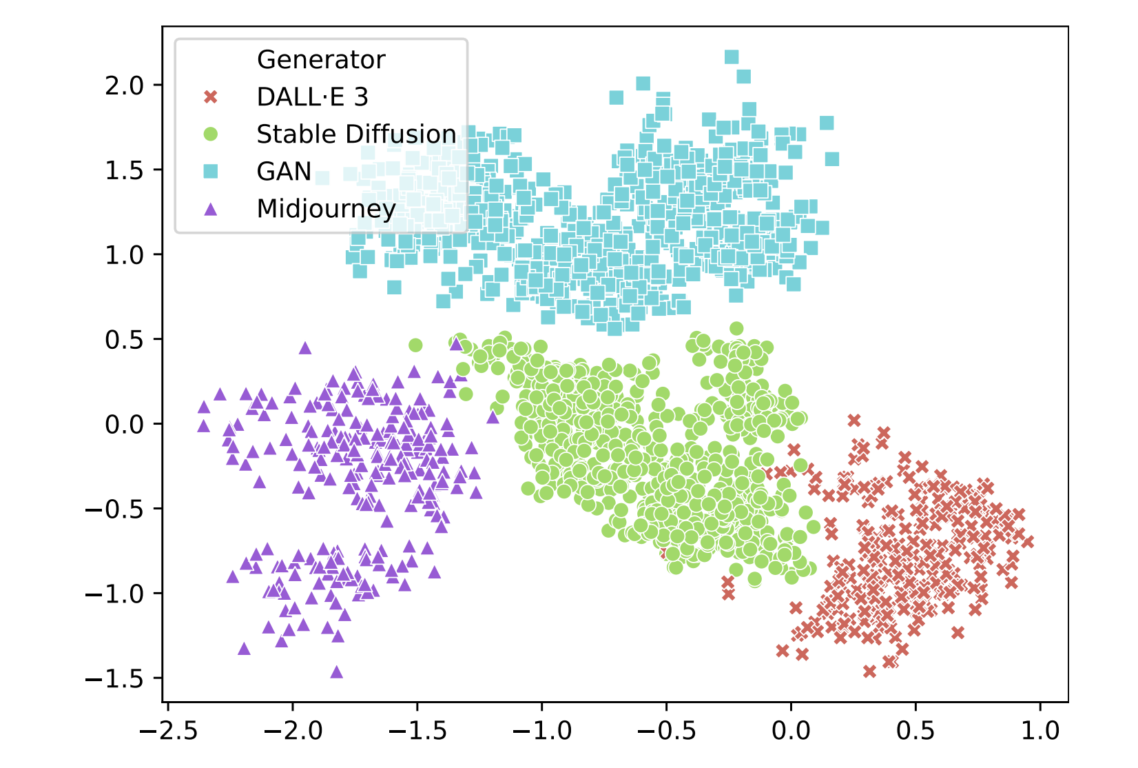Overview of the ImagiNet synthetic-image detection benchmark